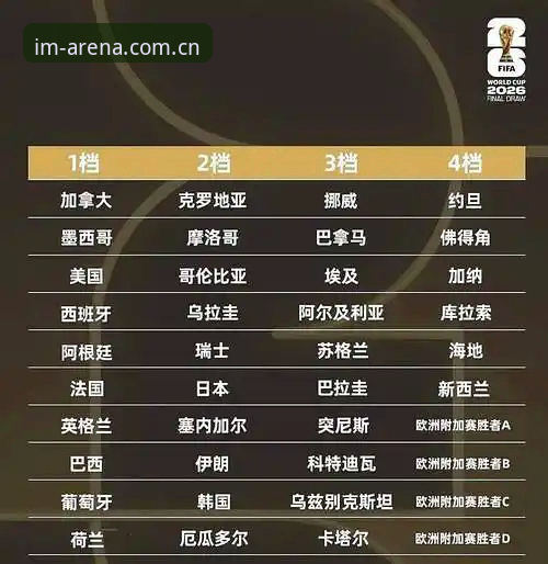 im电竞体育赛事 资深用户分享:U17世界杯抽签结果出炉,在im电竞体育赛事平台这样看更过瘾